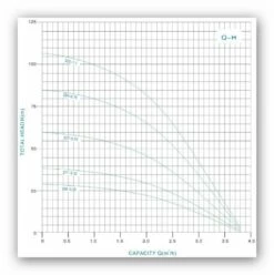 3 Zoll Tiefbrunnenpumpe 75 QJ 224-0,75 400V 3~ -BRUNNENPUMPEN Shop 3 zoll tiefbrunnenpumpe 75 qj 224 075 400v 36