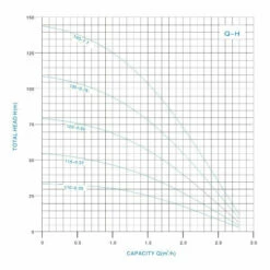 3 Zoll Tiefbrunnenpumpe 75 QJD122-0,55 7 3 Zoll Tiefbrunnenpumpe 75 QJD122-0,55 -BRUNNENPUMPEN Shop 3 zoll tiefbrunnenpumpe 75 qjd122 0553