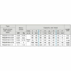 3 Zoll Tiefbrunnenpumpe 75 QJD122-0,55 8 3 Zoll Tiefbrunnenpumpe 75 QJD122-0,55 -BRUNNENPUMPEN Shop 3 zoll tiefbrunnenpumpe 75 qjd122 0554