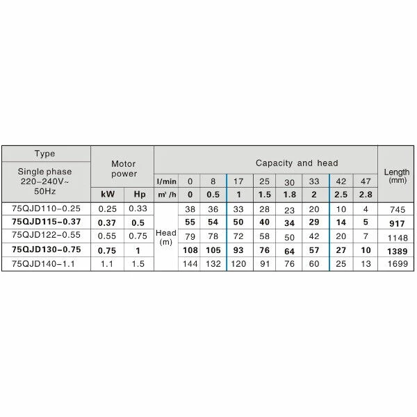 3 Zoll Tiefbrunnenpumpe 75 QJD122-0,55 4 3 Zoll Tiefbrunnenpumpe 75 QJD122-0,55 - Image 4