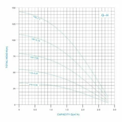 3 Zoll Tiefbrunnenpumpe 75 QJD140-1,1 -BRUNNENPUMPEN Shop 3 zoll tiefbrunnenpumpe 75 qjd140 113