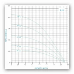 3 Zoll Tiefbrunnenpumpe 75 QJD217-0,55 -BRUNNENPUMPEN Shop 3 zoll tiefbrunnenpumpe 75 qjd217 0553