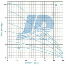 3 Zoll Tiefbrunnenpumpe 75 QJD414-0,55 -BRUNNENPUMPEN Shop 3 zoll tiefbrunnenpumpe 75 qjd414 0553