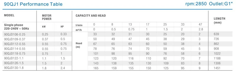 3,5 Zoll Tiefbrunnenpumpe 90 QJD 109-0,37 3 3,5 Zoll Tiefbrunnenpumpe 90 QJD 109-0,37 - Image 3
