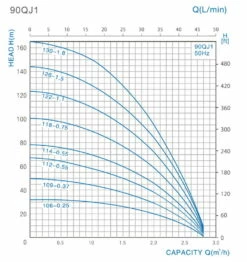 Front Page -BRUNNENPUMPEN Shop 35 zoll tiefbrunnenpumpe 90 qjd 118 0752