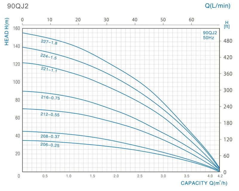 3,5 Zoll Tiefbrunnenpumpe 90 QJD 208-0,37 2 3,5 Zoll Tiefbrunnenpumpe 90 QJD 208-0,37 - Image 2