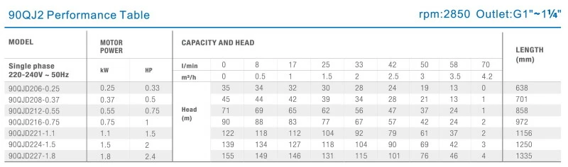 3,5 Zoll Tiefbrunnenpumpe 90 QJD 208-0,37 3 3,5 Zoll Tiefbrunnenpumpe 90 QJD 208-0,37 - Image 3