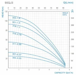 Front Page -BRUNNENPUMPEN Shop 35 zoll tiefbrunnenpumpe 90 qjd 316 0752