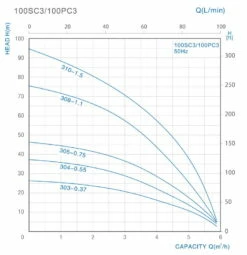 4 "Brunnenpumpe Zisternenpumpe 100 PCM310-1,5 Mit Schwimmerschalter -BRUNNENPUMPEN Shop 4 brunnenpumpe zisternenpumpe 100 pcm310 15 mit schwimmerschalter3
