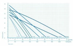 Abwassertauchpumpe Vortex F 35.60 -BRUNNENPUMPEN Shop abwassertauchpumpe vortex f 35603