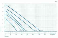 Front Page -BRUNNENPUMPEN Shop abwassertauchpumpe vortex nj 40152