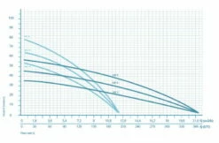 Brunnenpumpe AC4.110.1A 1x230V Mit Schwimmerschalter -BRUNNENPUMPEN Shop brunnenpumpe ac41101a 1x230v mit schwimmerschalter5