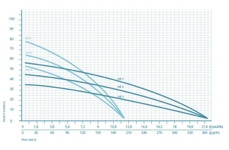 Brunnenpumpe AC4.110.3 3~ 400V 5 Brunnenpumpe AC4.110.3 3~ 400V - Image 5