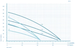 Brunnenpumpe AJ 7.90.3 3~400V -BRUNNENPUMPEN Shop brunnenpumpe aj 7903 3400v5
