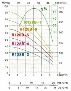Brunnenpumpe Mastra R128 B-4F -BRUNNENPUMPEN Shop brunnenpumpe mastra r128 b 4f4