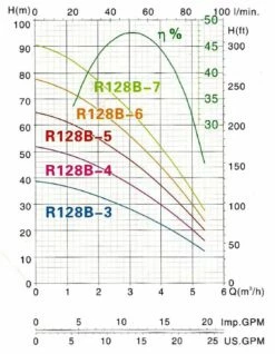 Brunnenpumpe Mastra R128 B-5F -BRUNNENPUMPEN Shop brunnenpumpe mastra r128 b 5f4