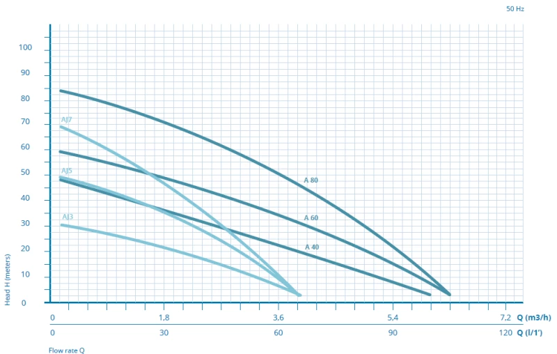 Brunnenpumpe SA 80.130.3 3~ 400V 5 Brunnenpumpe SA 80.130.3 3~ 400V - Image 5