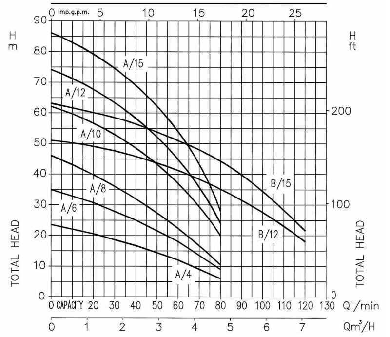 Ebara Compact AM 15 2 Ebara Compact AM 15 - Image 2