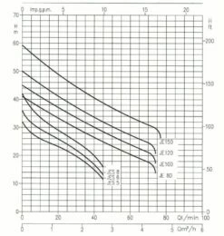 Ebara JEXM 120 Garten -BRUNNENPUMPEN Shop ebara jexm 120 garten4