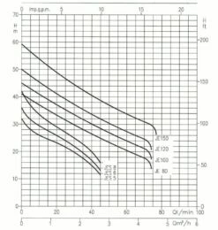 Ebara JEXM 120 7 Ebara JEXM 120 -BRUNNENPUMPEN Shop ebara jexm 1204
