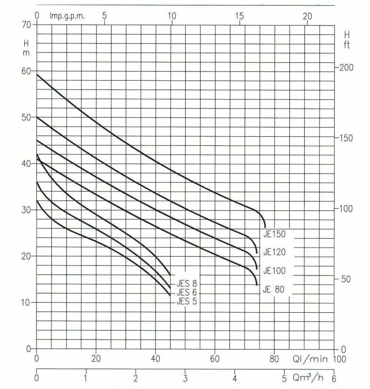 Ebara JEXM 120 4 Ebara JEXM 120 - Image 4