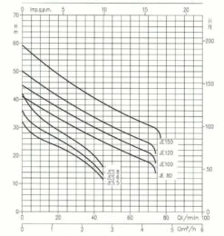 Ebara JEXM 150 Garten 7 Ebara JEXM 150 Garten -BRUNNENPUMPEN Shop ebara jexm 150 garten4