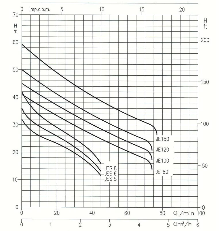 Ebara JEXM 150 Garten 4 Ebara JEXM 150 Garten - Image 4