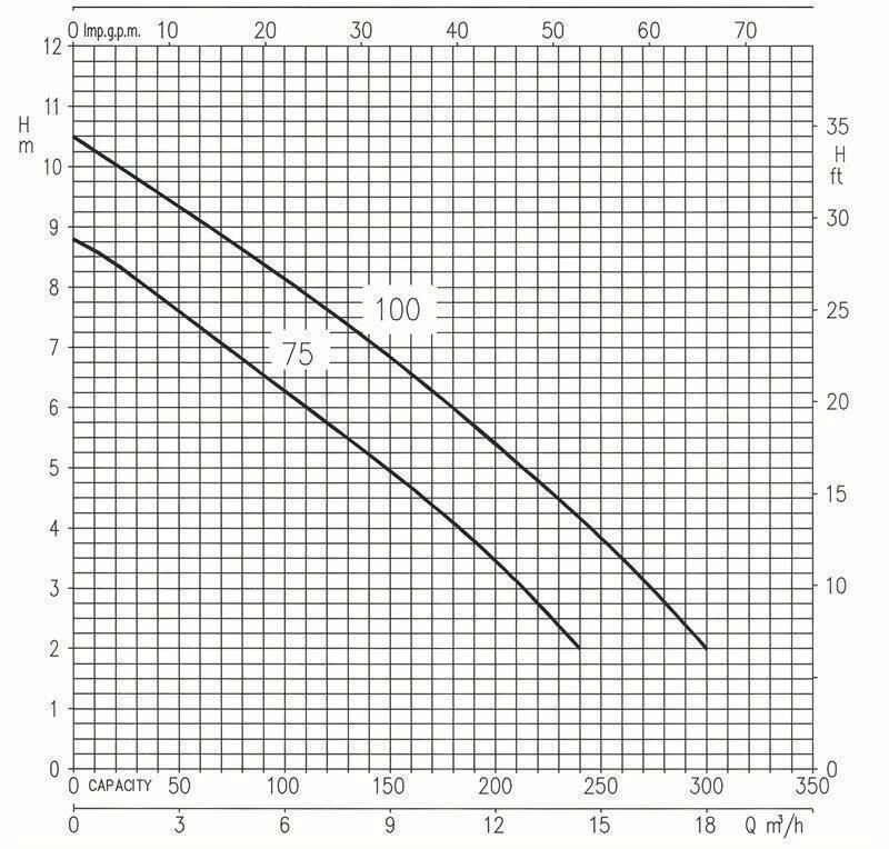 Ebara Right 100 M 3 Ebara Right 100 M - Image 3