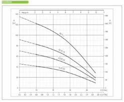 Front Page -BRUNNENPUMPEN Shop ebara tiefbrunnenpumpe sb3 30 3 400v2