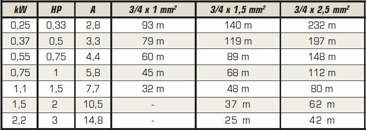 Gießharz-Verbindungsmuffe MZ 2 Gießharz-Verbindungsmuffe MZ - Image 2