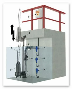 KIT Horizontale Förderung Für Tritus -BRUNNENPUMPEN Shop kit horizontale foerderung fuer tritus3