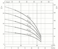 Kreiselpumpe Ebara MATRIX 18-2 T/1,50 -BRUNNENPUMPEN Shop kreiselpumpe ebara matrix 18 2 t 1503