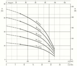 Kreiselpumpe Ebara MATRIX 18-3 T/2,20 5 Kreiselpumpe Ebara MATRIX 18-3 T/2,20 -BRUNNENPUMPEN Shop kreiselpumpe ebara matrix 18 3 t 2203