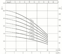 Kreiselpumpe Ebara MATRIX 3-5 T/0,75 -BRUNNENPUMPEN Shop kreiselpumpe ebara matrix 3 5 t 0753