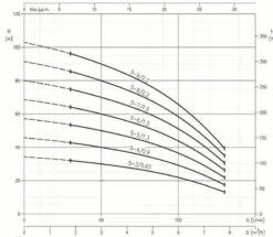 Kreiselpumpe Ebara MATRIX 5-4 T/0,90 -BRUNNENPUMPEN Shop kreiselpumpe ebara matrix 5 4 t 0903