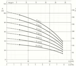 Kreiselpumpe Ebara MATRIX 5-5 T/1,30 M 5 Kreiselpumpe Ebara MATRIX 5-5 T/1,30 M -BRUNNENPUMPEN Shop kreiselpumpe ebara matrix 5 5 t 130 m3