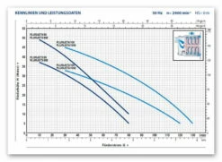 Kreiselpumpe Pedrollo PLURIJETm 4/100X Mehrstufig/selbstansaugend -BRUNNENPUMPEN Shop kreiselpumpe pedrollo plurijetm 4 100x mehrstufig selbstansaugend4