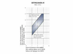 Mechanischer Druckschalter Italtecnica PM/5 1~250V 9 Mechanischer Druckschalter Italtecnica PM/5 1~250V -BRUNNENPUMPEN Shop mechanischer druckschalter italtecnica pm 5 1250v3