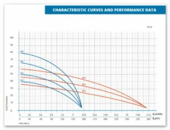 Oliju Kreiselpumpe CHS 16-5 -BRUNNENPUMPEN Shop oliju kreiselpumpe chs 16 55