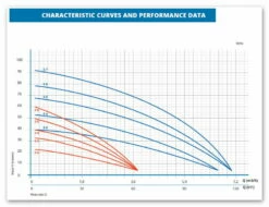Oliju Kreiselpumpe CHS 5-3 9 Oliju Kreiselpumpe CHS 5-3 -BRUNNENPUMPEN Shop oliju kreiselpumpe chs 5 34