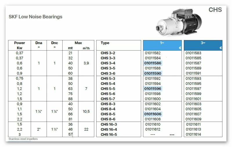 Oliju Kreiselpumpe CHS 5-3 6 Oliju Kreiselpumpe CHS 5-3 - Image 6