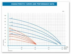 Oliju Kreiselpumpe CHS 5-7 -BRUNNENPUMPEN Shop oliju kreiselpumpe chs 5 74