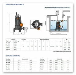 Pedrollo TRITUS Tauchmotorpumpen Mit Schneidwerk TR 0.75 -BRUNNENPUMPEN Shop pedrollo tritus tauchmotorpumpen mit schneidwerk tr 0754