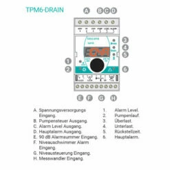 Pumpensteuerung Eco-Drain Für Schmutz-und Abwasserpumpen Wechselstrom -BRUNNENPUMPEN Shop pumpensteuerung eco drain fuer schmutz und abwasserpumpen wechselstrom3