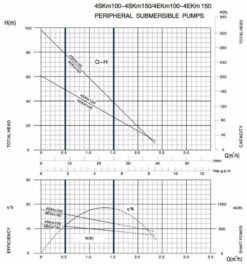 Tiefbrunnenpumpe 4SKM100 5 Tiefbrunnenpumpe 4SKM100 -BRUNNENPUMPEN Shop tiefbrunnenpumpe 4skm1003