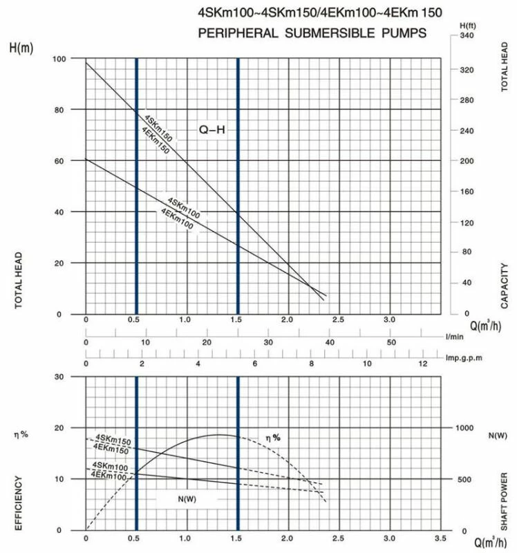 Tiefbrunnenpumpe 4SKM100 3 Tiefbrunnenpumpe 4SKM100 - Image 3