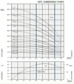 Tiefbrunnenpumpe 4SP3 12-0,75 400V 3~ 13 Tiefbrunnenpumpe 4SP3 12-0,75 400V 3~ -BRUNNENPUMPEN Shop tiefbrunnenpumpe 4sp3 12 075 400v 34