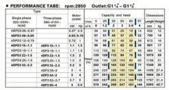 Tiefbrunnenpumpe 4SP3 12-0,75 400V 3~ 14 Tiefbrunnenpumpe 4SP3 12-0,75 400V 3~ -BRUNNENPUMPEN Shop tiefbrunnenpumpe 4sp3 12 075 400v 35