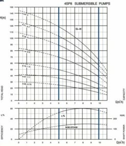 Tiefbrunnenpumpe 4SP8 14-2,2 400V 3~ -BRUNNENPUMPEN Shop tiefbrunnenpumpe 4sp8 14 22 400v 35