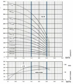 Tiefbrunnenpumpe 4SPD2 13-0,55 -BRUNNENPUMPEN Shop tiefbrunnenpumpe 4spd2 13 0556